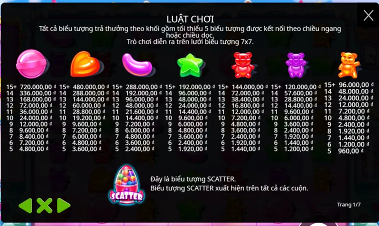 Chinh Phục Nổ Hũ Sugar Rush Tại B52 Club Thế Giới Kẹo Ngọt